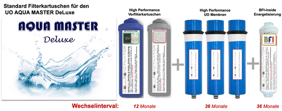 Kompletter High Performance Filtersatz für AQUA MASTER  