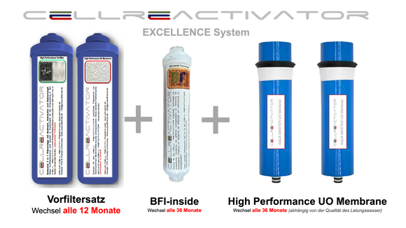 BUNDLE ANGEBOT: Filtersatz zur Eigenmontage für CELL ReActivator 