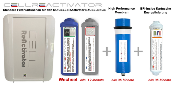 Filtersatz zur Eigenmontage für UO CELL ReActivator 