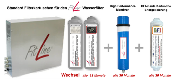 Filtersatz zur Eigenmontage für 